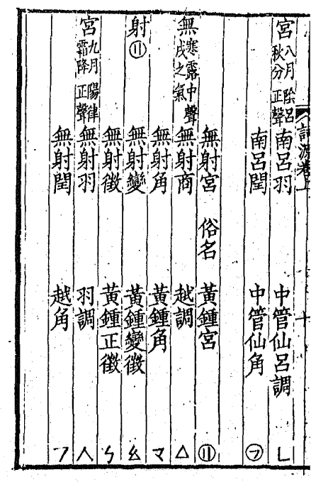 ʮ������