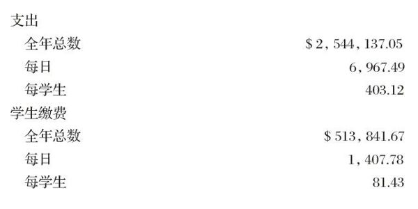 ������ѧ�ռ�