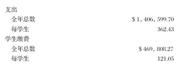 ������ѧ�ռ�