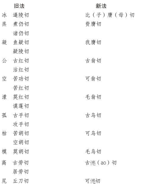 ������ѧ�ռ�