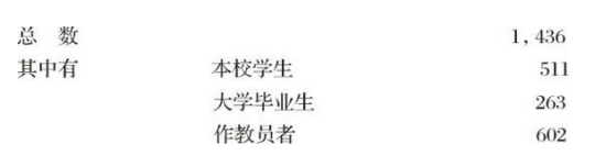 ������ѧ�ռ�