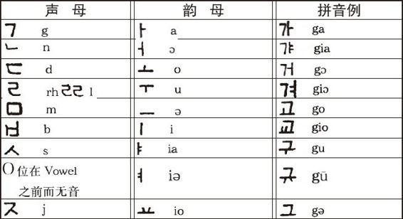 ������ѧ�ռ�