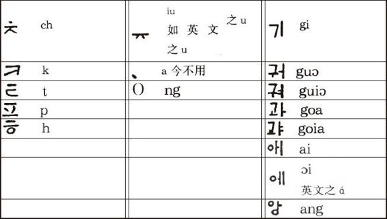 ������ѧ�ռ�