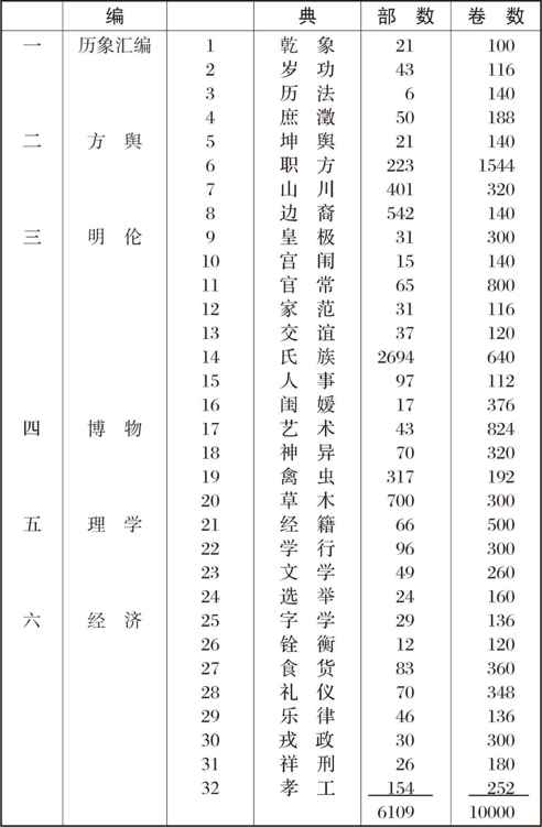 ������ѧ�ռ�