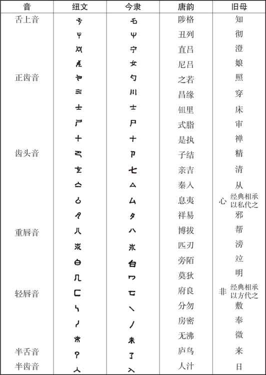 ������ѧ�ռ�