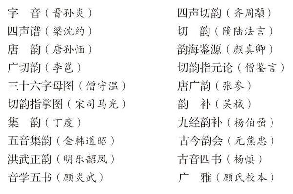 ������ѧ�ռ�