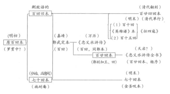 �й��»�С˵��֤