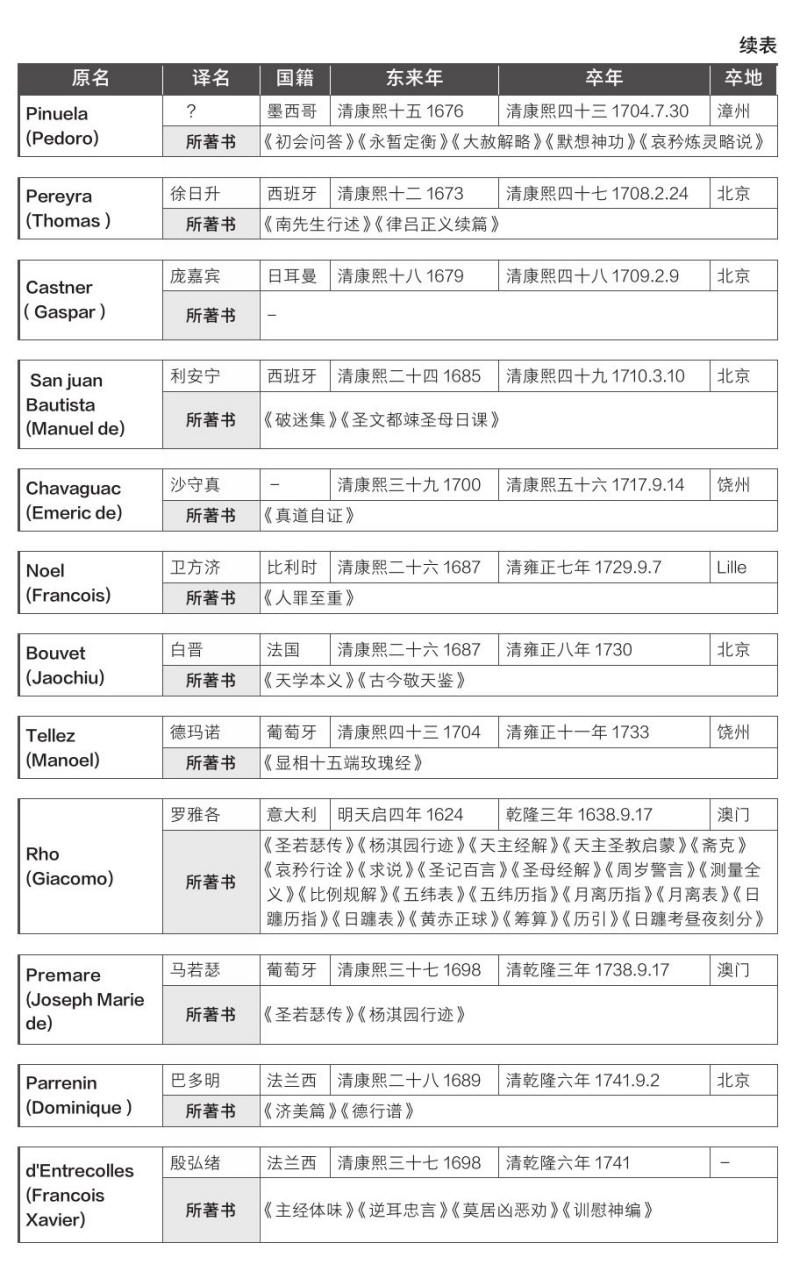 �й���������ѧ��ʷ