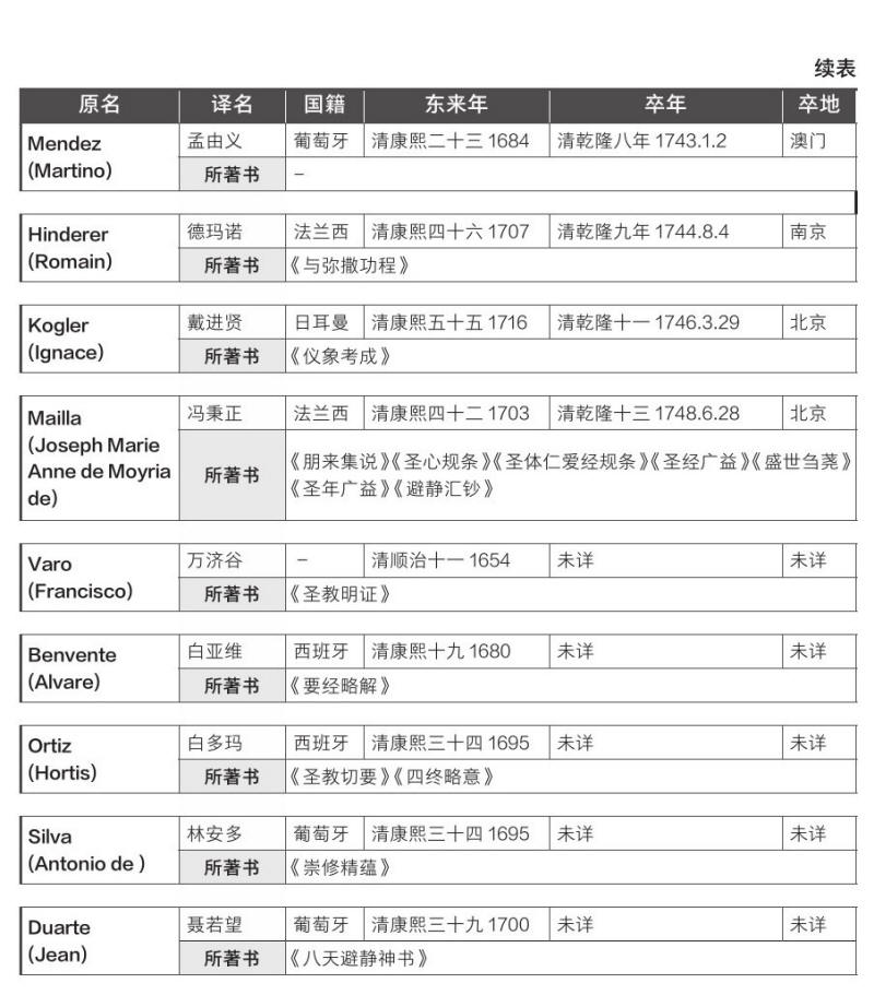 �й���������ѧ��ʷ