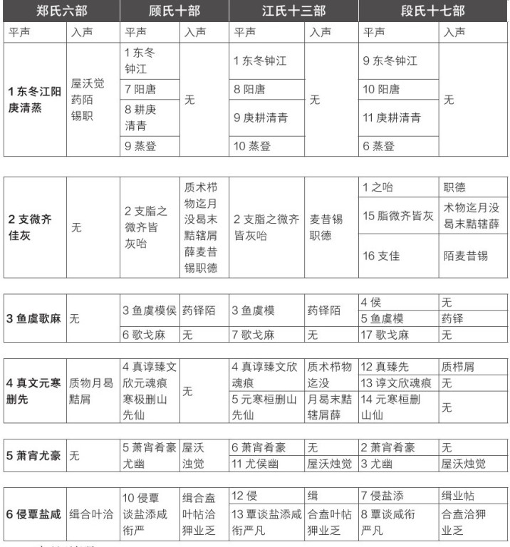 �й���������ѧ��ʷ