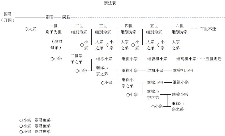 ��������˼��ʷ