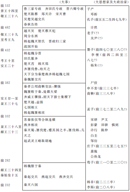 ��������˼��ʷ