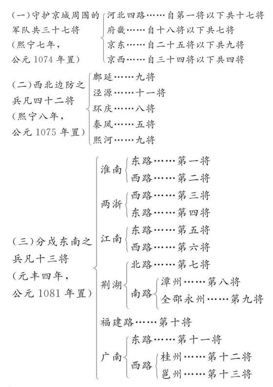 ����ʯ��