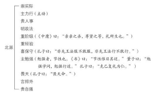 ���й�ѧ��˼���Ǩ֮����