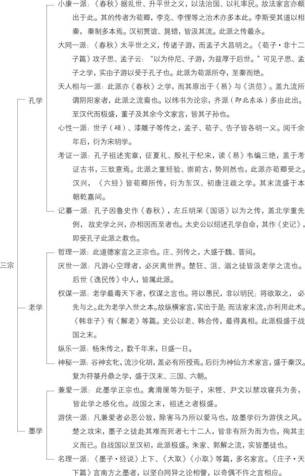 ���й�ѧ��˼���Ǩ֮����