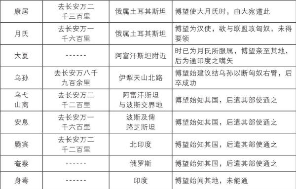 ������ר��