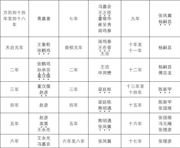 ������ר��