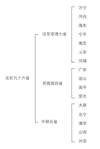 ������ר��