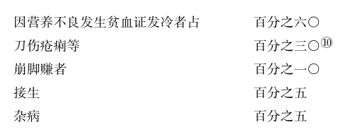 ����ũ���˶�