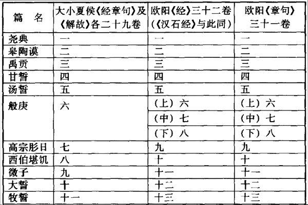 ���۾������ѧ����