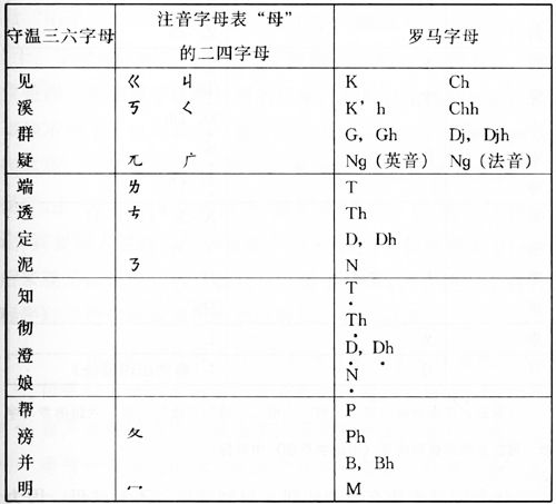 ��ѧ֮����