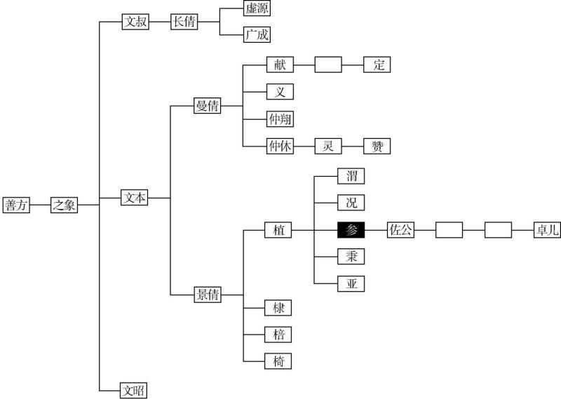 ᯼���ϵ�꿼֤