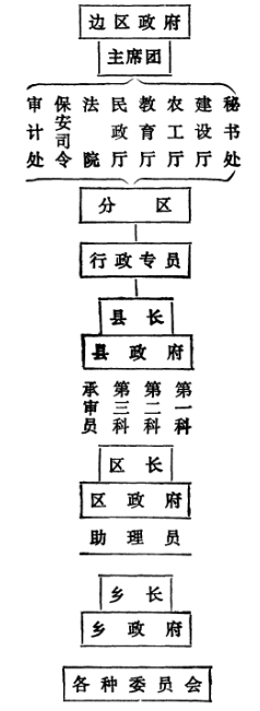 л�����ļ�