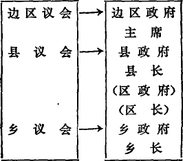 л�����ļ�