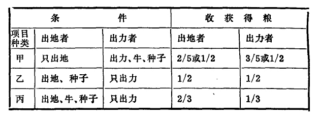 л�����ļ�