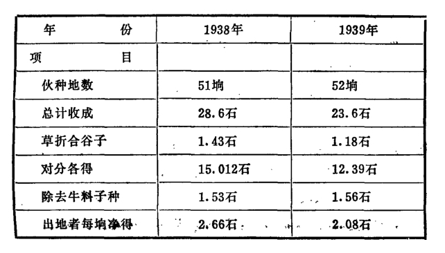 л�����ļ�