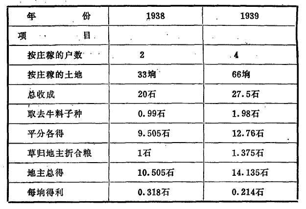 л�����ļ�