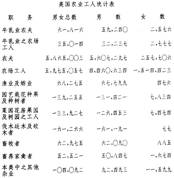 ְҵ�����о�