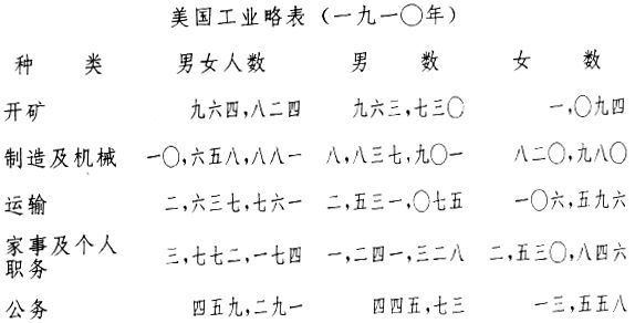 ְҵ�����о�