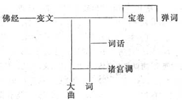 �����ѧ�о�