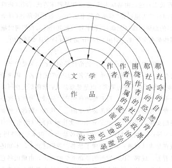 ��ѧ����